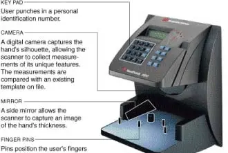 A 2007 NY Times graphic describing CityTime's biometric scanner